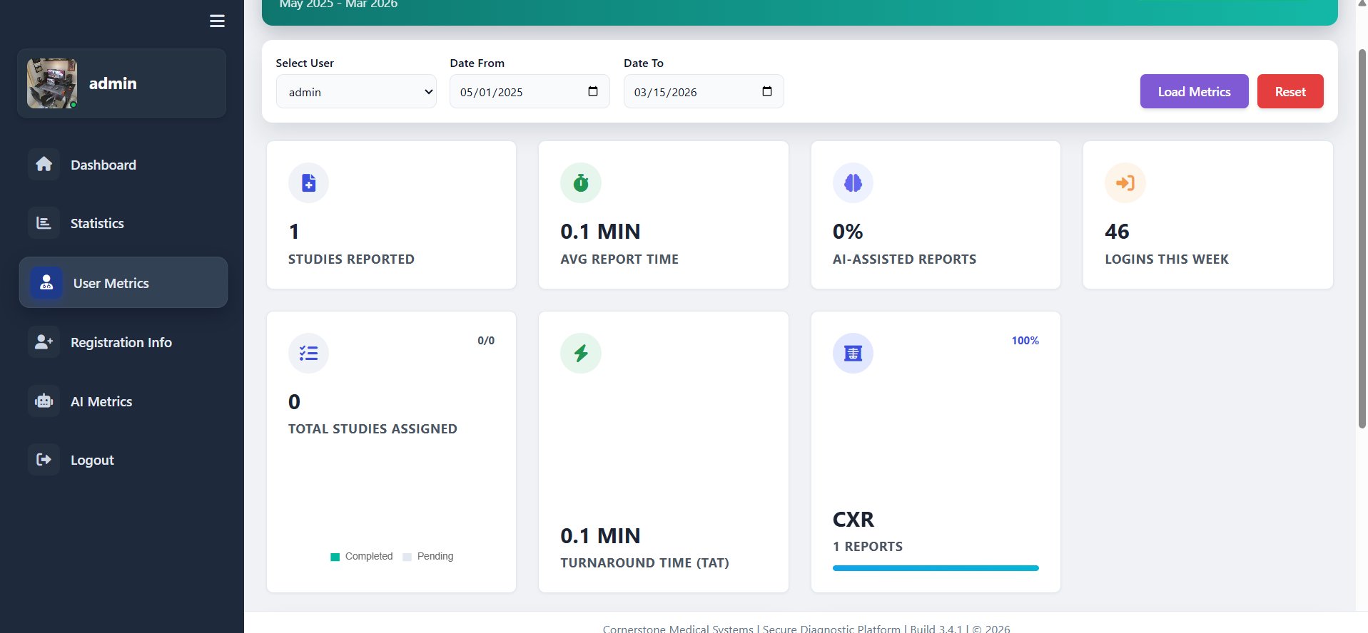 User performance metrics dashboard showing studies reported, turnaround time and AI-assisted reports