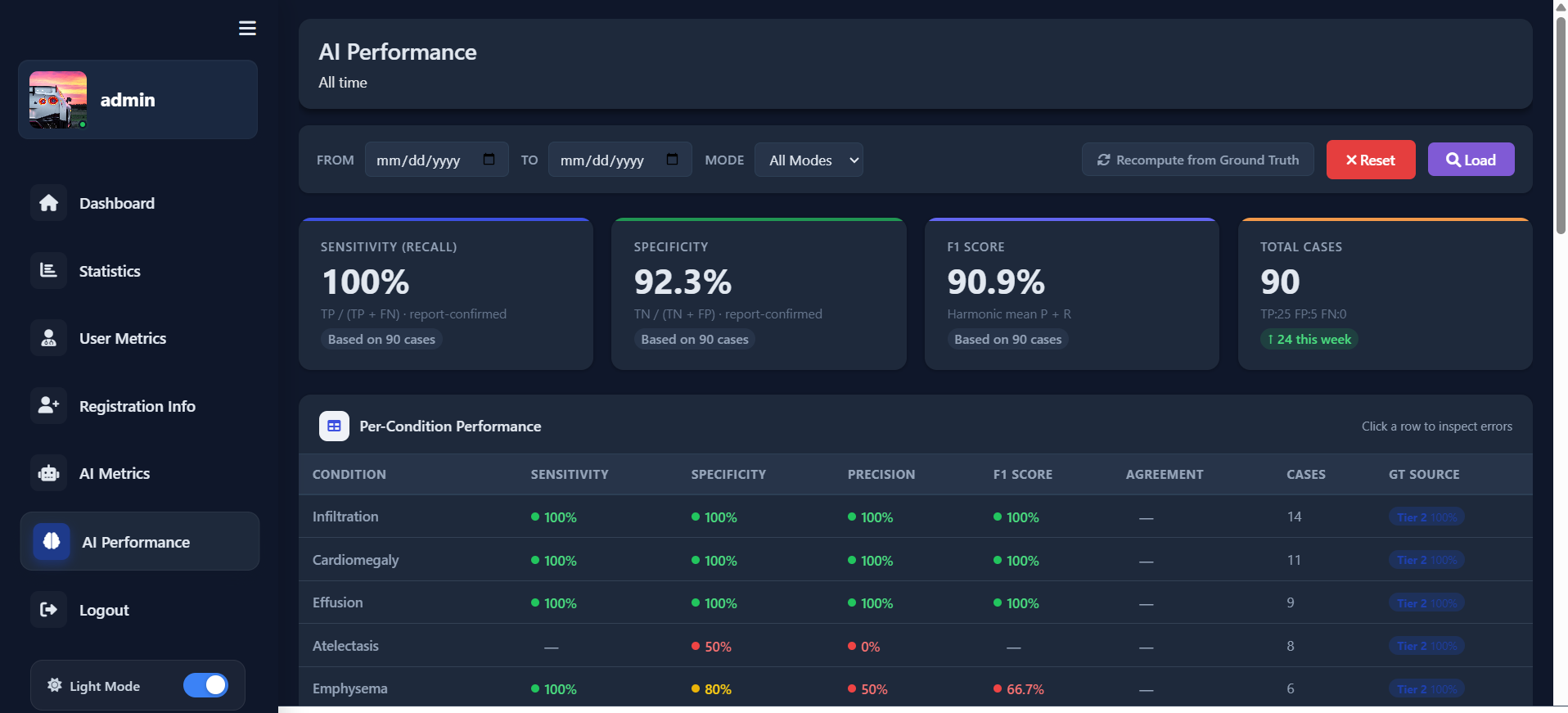 Statistics Dashboard — Real-time Analytics